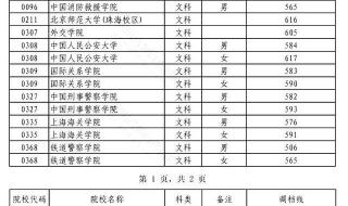 武汉大学录取分数线