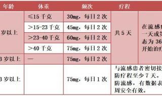 奥司他韦要吃几天才能停