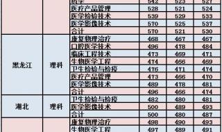 各医学院录取分数线