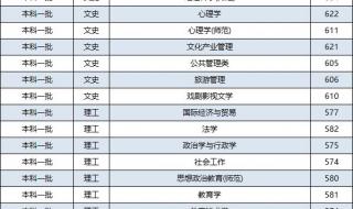 北京二本大学分数线